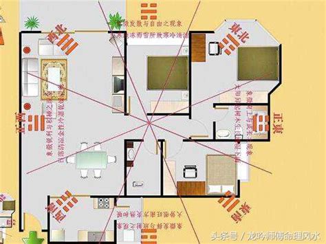 財位風水|【2024最新】家裡財位怎麼看？居家風水大解密